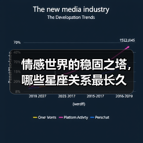 情感世界的稳固之塔,哪些星座关系最长久(图2) 情感世界的稳固之塔,哪些星座关系最长久(图2)