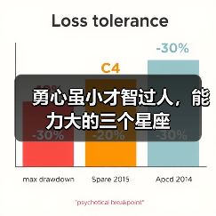 勇心虽小才智过人,能力大的三个星座(图3) 勇心虽小才智过人,能力大的三个星座(图3)