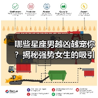 哪些星座男越凶越宠你？揭秘强势女生的吸引力密码（图3）