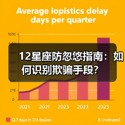 12星座防忽悠指南:如何识别欺骗手段?(图3) 12星座防忽悠指南:如何识别欺骗手段?(图3)