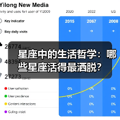 星座中的生活哲学:哪些星座活得最洒脱?(图1) 星座中的生活哲学:哪些星座活得最洒脱?(图1)