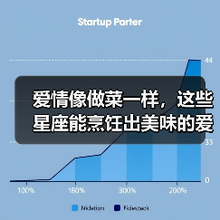 爱情像做菜一样，这些星座能烹饪出美味的爱（图4）