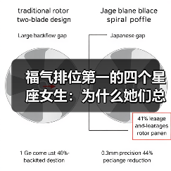 福气排位第一的四个星座女生:为什么她们总能好运连连?(图1) 福气排位第一的四个星座女生:为什么她们总能好运连连?(图1)