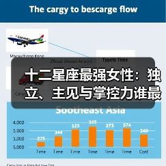 十二星座最强女性:独立、主见与掌控力谁最不容挑战?(图3) 十二星座最强女性:独立、主见与掌控力谁最不容挑战?(图3)