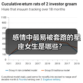 感情中最易被套路的星座女生是哪些?(图3) 感情中最易被套路的星座女生是哪些?(图3)