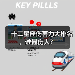 十二星座伤害力大排名,谁最伤人?(图4) 十二星座伤害力大排名,谁最伤人?(图4)