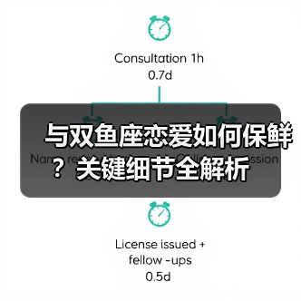 与双鱼座恋爱如何保鲜?关键细节全解析(图2) 与双鱼座恋爱如何保鲜?关键细节全解析(图2)