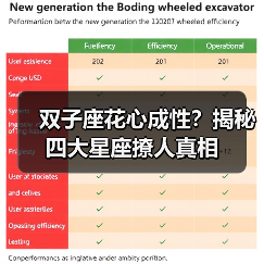 双子座花心成性?揭秘四大星座撩人真相(图2) 双子座花心成性?揭秘四大星座撩人真相(图2)
