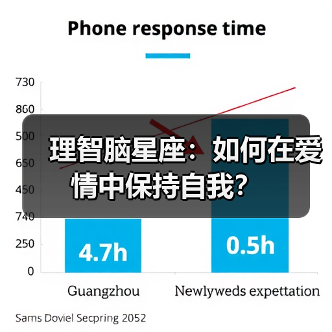 理智脑星座:如何在爱情中保持自我?(图4) 理智脑星座:如何在爱情中保持自我?(图4)