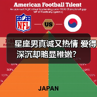 星座男真诚又热情 爱得深沉却略显稚嫩？（图2）