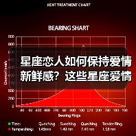 星座恋人如何保持爱情新鲜感?这些星座爱情秘诀大公开(图1) 星座恋人如何保持爱情新鲜感?这些星座爱情秘诀大公开(图1)