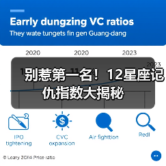 别惹第一名!12星座记仇指数大揭秘(图1) 别惹第一名!12星座记仇指数大揭秘(图1)