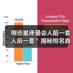 哪些星座最会人前一套人后一套？揭秘排名真相（图1）