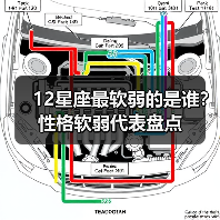 12星座最软弱的是谁？性格软弱代表盘点（图1）