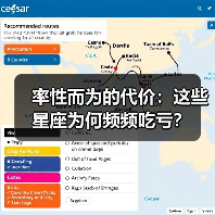 率性而为的代价：这些星座为何频频吃亏？（图1）