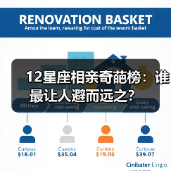 12星座相亲奇葩榜：谁最让人避而远之？（图3）