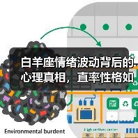 白羊座情绪波动背后的心理真相，直率性格如何引发？（图2）