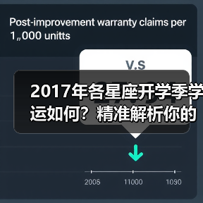2017年各星座开学季学运如何？精准解析你的学习运势（图2）