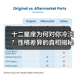 十二星座为何对你冷淡？性格差异的真相揭秘（图1）