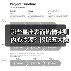 哪些星座表面热情实则内心冷漠？揭秘五大隐藏真相（图4）