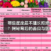 哪些星座最不擅长拒绝？揭秘背后的善良与困扰（图4）