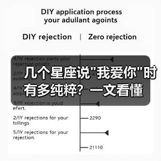几个星座说
