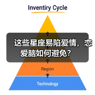 这些星座易陷爱情，恋爱脑如何避免？（图2）