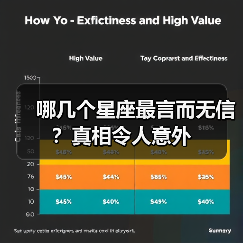 哪几个星座最言而无信？真相令人意外（图1）