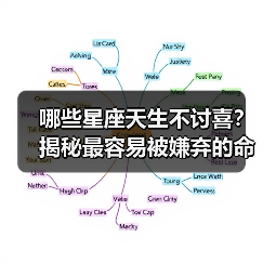 哪些星座天生不讨喜？揭秘最容易被嫌弃的命理玄机（图1）