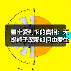 星座爱到恨的真相：天蝎狮子摩羯如何由爱生恨？（图1）