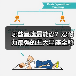 哪些星座最能忍？忍耐力最强的五大星座全解析（图2）