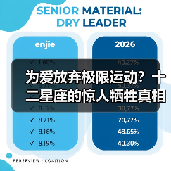 为爱放弃极限运动?十二星座的惊人牺牲真相!(图2) 为爱放弃极限运动?十二星座的惊人牺牲真相!(图2)