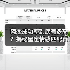 网恋成功率到底有多高?揭秘星座情感匹配真相(图1) 网恋成功率到底有多高?揭秘星座情感匹配真相(图1)