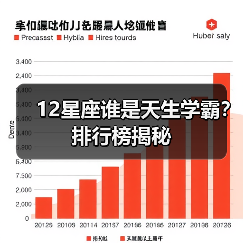 12星座谁是天生学霸?排行榜揭秘(图2) 12星座谁是天生学霸?排行榜揭秘(图2)