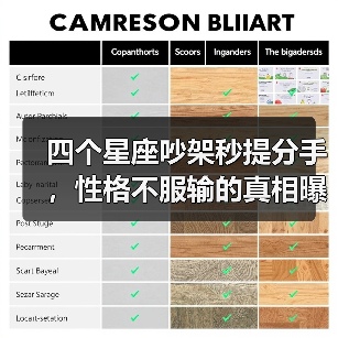 四个星座吵架秒提分手,性格不服输的真相曝光!(图1) 四个星座吵架秒提分手,性格不服输的真相曝光!(图1)