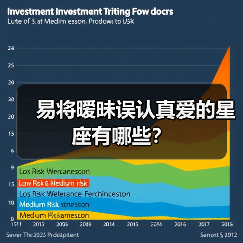 易将暧昧误认真爱的星座有哪些?(图1) 易将暧昧误认真爱的星座有哪些?(图1)