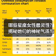 哪些星座女性最灵性?揭秘她们的神秘气质与个性(图1) 哪些星座女性最灵性?揭秘她们的神秘气质与个性(图1)