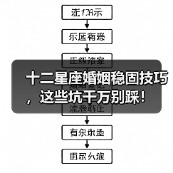 十二星座婚姻稳固技巧,这些坑千万别踩!(图1) 十二星座婚姻稳固技巧,这些坑千万别踩!(图1)