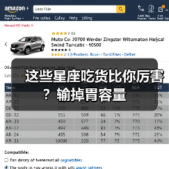 这些星座吃货比你厉害?输掉胃容量(图1) 这些星座吃货比你厉害?输掉胃容量(图1)