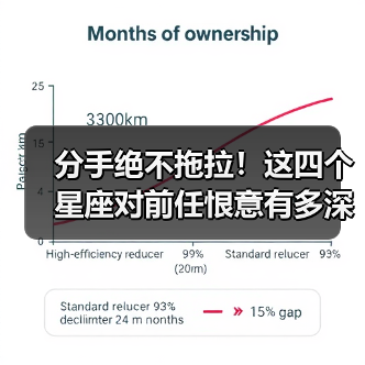 分手绝不拖拉!这四个星座对前任恨意有多深?(图4) 分手绝不拖拉!这四个星座对前任恨意有多深?(图4)