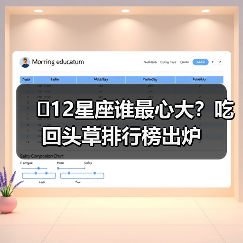 12星座谁最心大?吃回头草排行榜出炉(图3) 12星座谁最心大?吃回头草排行榜出炉(图3)
