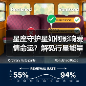 星座守护星如何影响爱情命运？解码行星能量密码（图4）
