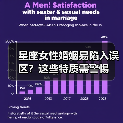 星座女性婚姻易陷入误区?这些特质需警惕(图3) 星座女性婚姻易陷入误区?这些特质需警惕(图3)