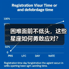 困难面前不低头,这些星座如何勇敢应对?(图2) 困难面前不低头,这些星座如何勇敢应对?(图2)