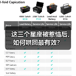 这三个星座被惹恼后,如何哄回最有效?(图3) 这三个星座被惹恼后,如何哄回最有效?(图3)