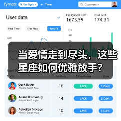 当爱情走到尽头,这些星座如何优雅放手?(图4) 当爱情走到尽头,这些星座如何优雅放手?(图4)