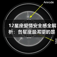 12星座爱情安全感全解析:各星座最渴望的是什么?(图3) 12星座爱情安全感全解析:各星座最渴望的是什么?(图3)