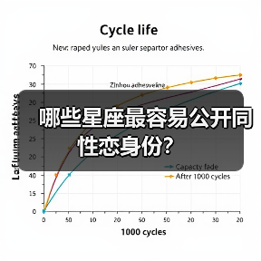 哪些星座最容易公开同性恋身份?(图2) 哪些星座最容易公开同性恋身份?(图2)