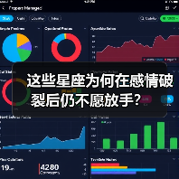 这些星座为何在感情破裂后仍不愿放手?(图2) 这些星座为何在感情破裂后仍不愿放手?(图2)