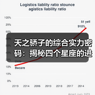 天之骄子的综合实力密码:揭秘四个星座的进阶之路(图3) 天之骄子的综合实力密码:揭秘四个星座的进阶之路(图3)